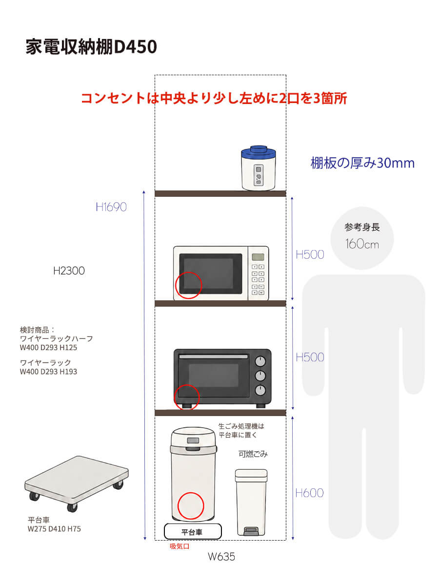 調理家電棚の配置を検討したイメージ図