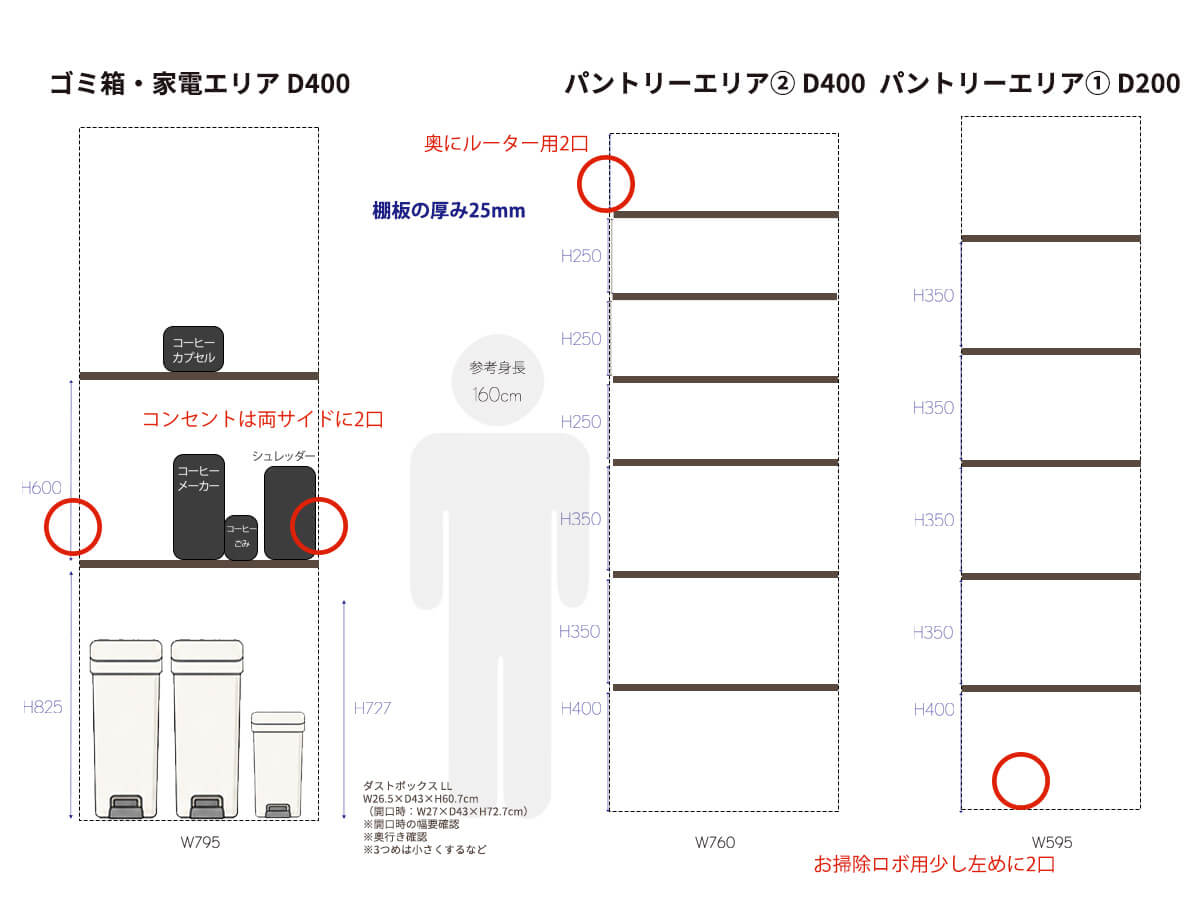 パントリー棚板のサイズと高さ、家電・ゴミ箱配置のイメージ図