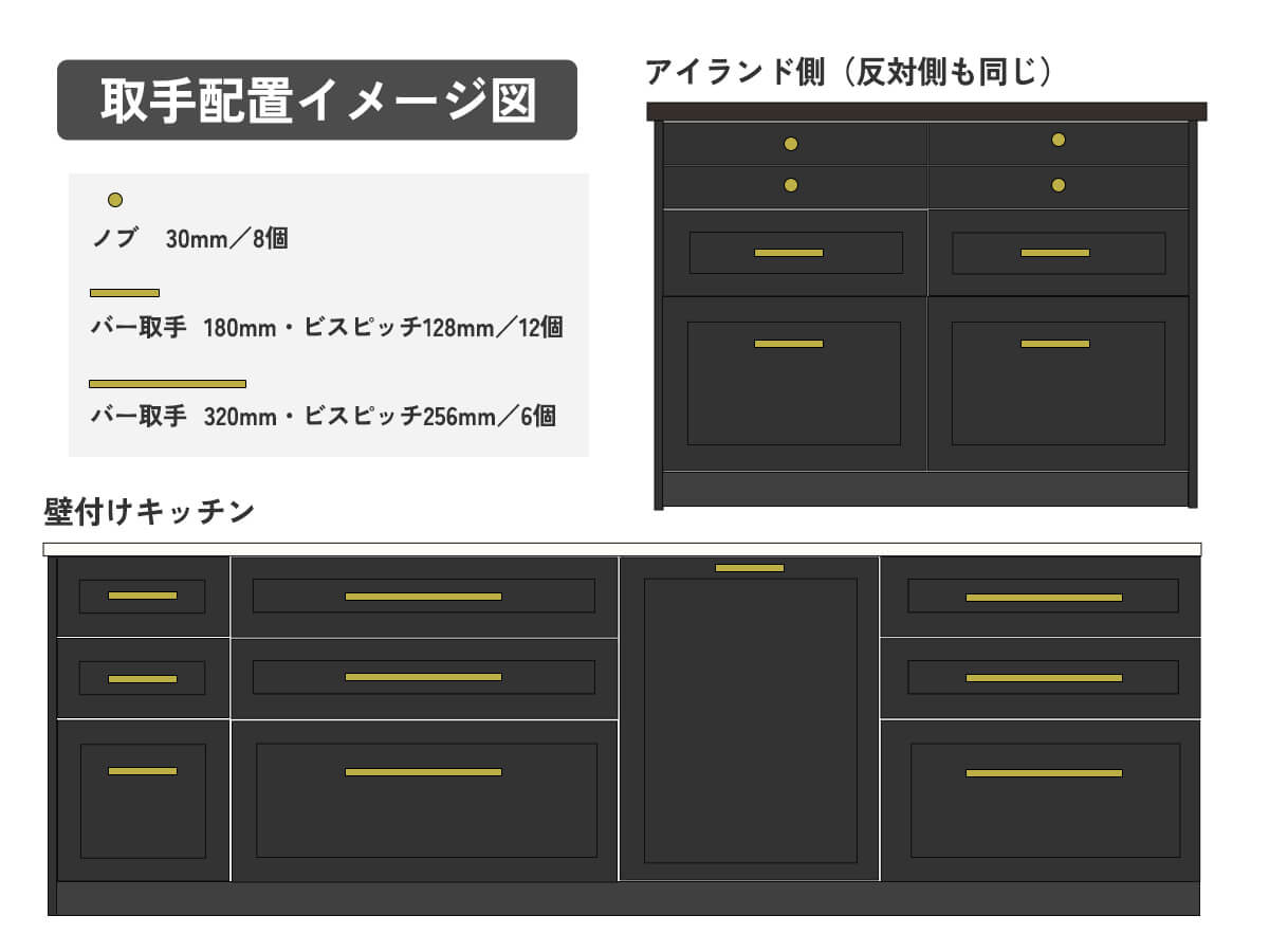 IKEAメトードの壁付けキッチンとアイランド側の取手配置イメージ図